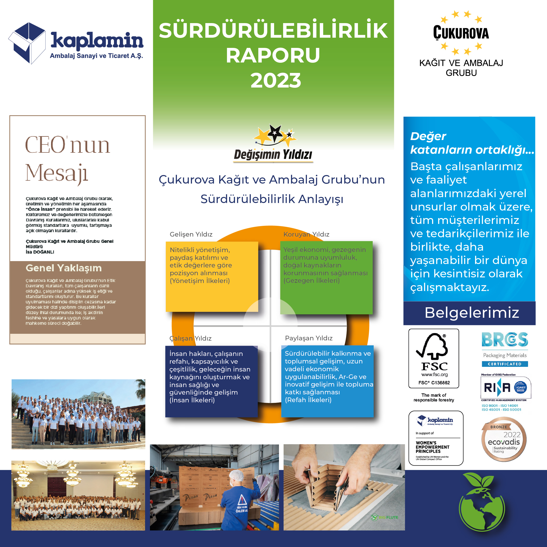 Sürdürülebilirlik Raporu 2023